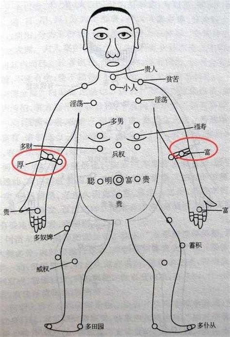 右手臂有痣男|右手臂有痣代表什么？男人右手臂有痣好吗？